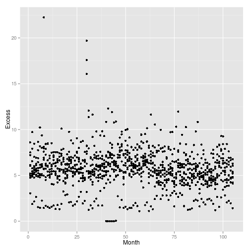 plot of chunk ggplot2 recap